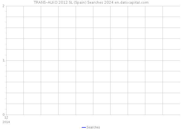 TRANS-ALKO 2012 SL (Spain) Searches 2024 