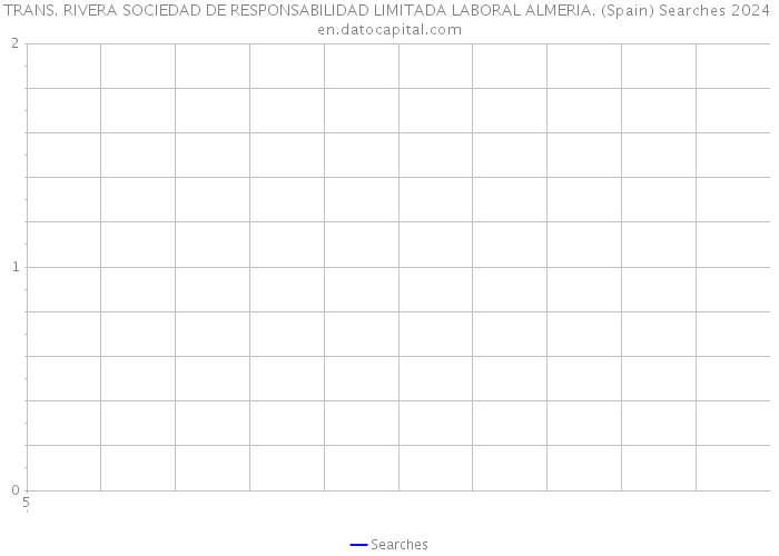 TRANS. RIVERA SOCIEDAD DE RESPONSABILIDAD LIMITADA LABORAL ALMERIA. (Spain) Searches 2024 