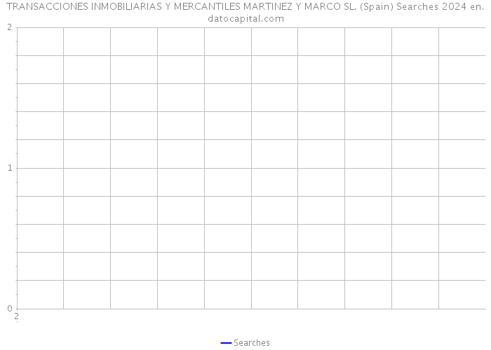TRANSACCIONES INMOBILIARIAS Y MERCANTILES MARTINEZ Y MARCO SL. (Spain) Searches 2024 