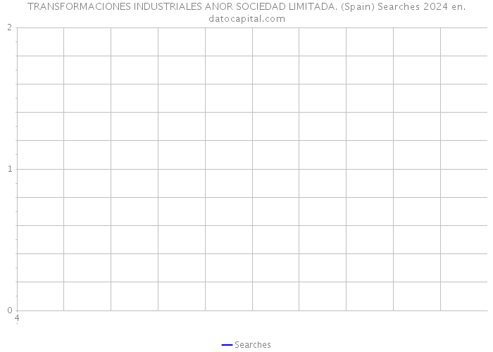 TRANSFORMACIONES INDUSTRIALES ANOR SOCIEDAD LIMITADA. (Spain) Searches 2024 