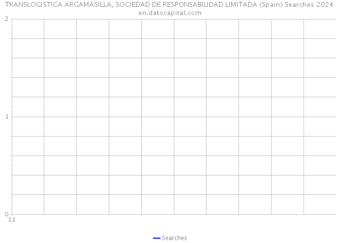 TRANSLOGISTICA ARGAMASILLA, SOCIEDAD DE RESPONSABILIDAD LIMITADA (Spain) Searches 2024 