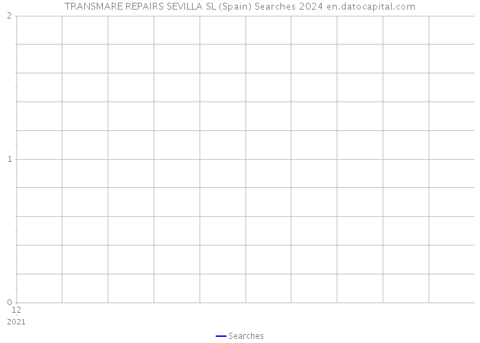 TRANSMARE REPAIRS SEVILLA SL (Spain) Searches 2024 