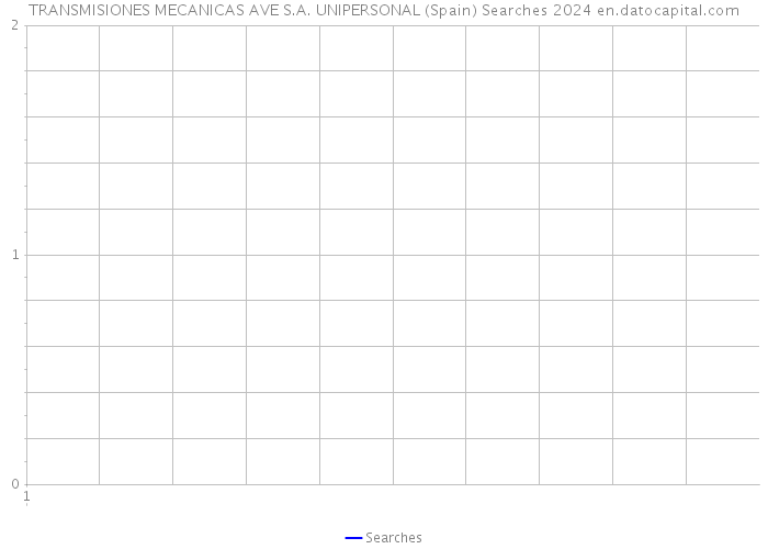 TRANSMISIONES MECANICAS AVE S.A. UNIPERSONAL (Spain) Searches 2024 