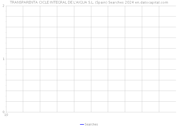 TRANSPARENTA CICLE INTEGRAL DE L'AIGUA S.L. (Spain) Searches 2024 