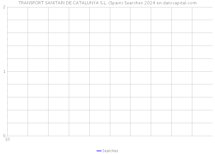 TRANSPORT SANITARI DE CATALUNYA S.L. (Spain) Searches 2024 
