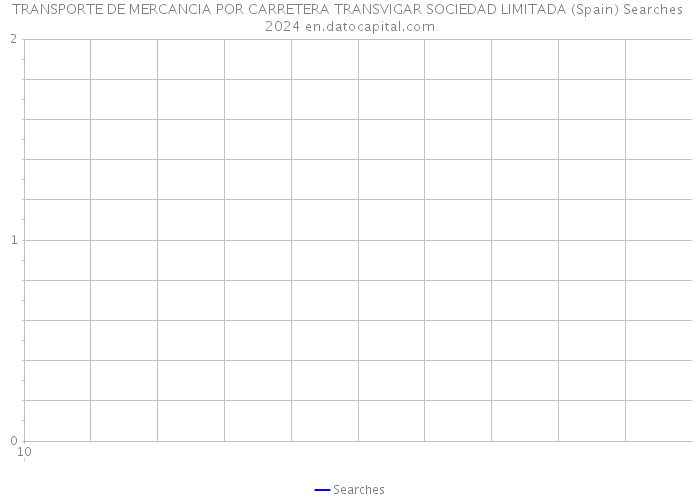 TRANSPORTE DE MERCANCIA POR CARRETERA TRANSVIGAR SOCIEDAD LIMITADA (Spain) Searches 2024 