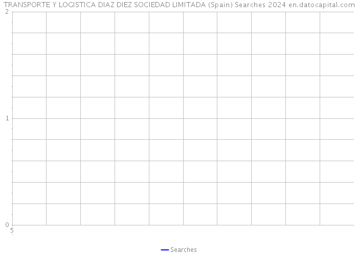 TRANSPORTE Y LOGISTICA DIAZ DIEZ SOCIEDAD LIMITADA (Spain) Searches 2024 