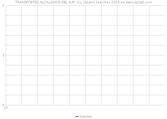 TRANSPORTES ALCALAINOS DEL SUR S.L. (Spain) Searches 2024 
