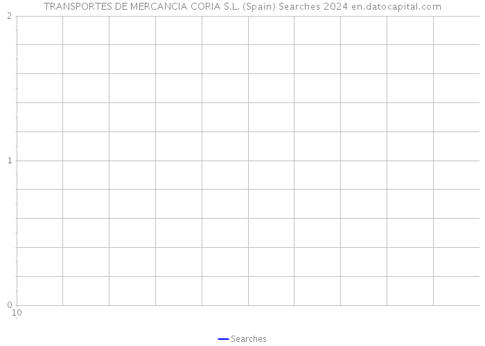 TRANSPORTES DE MERCANCIA CORIA S.L. (Spain) Searches 2024 