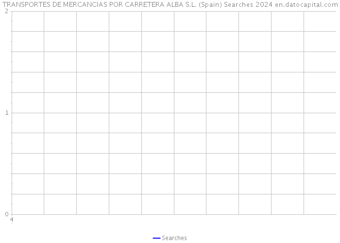 TRANSPORTES DE MERCANCIAS POR CARRETERA ALBA S.L. (Spain) Searches 2024 