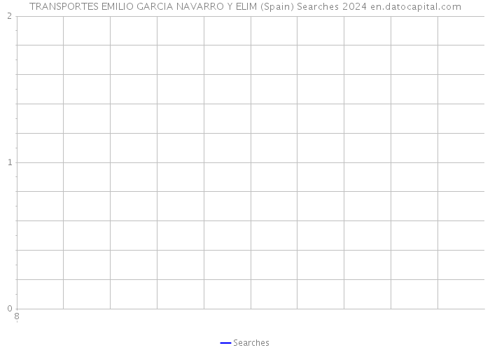 TRANSPORTES EMILIO GARCIA NAVARRO Y ELIM (Spain) Searches 2024 