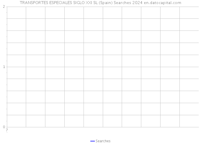 TRANSPORTES ESPECIALES SIGLO XXI SL (Spain) Searches 2024 
