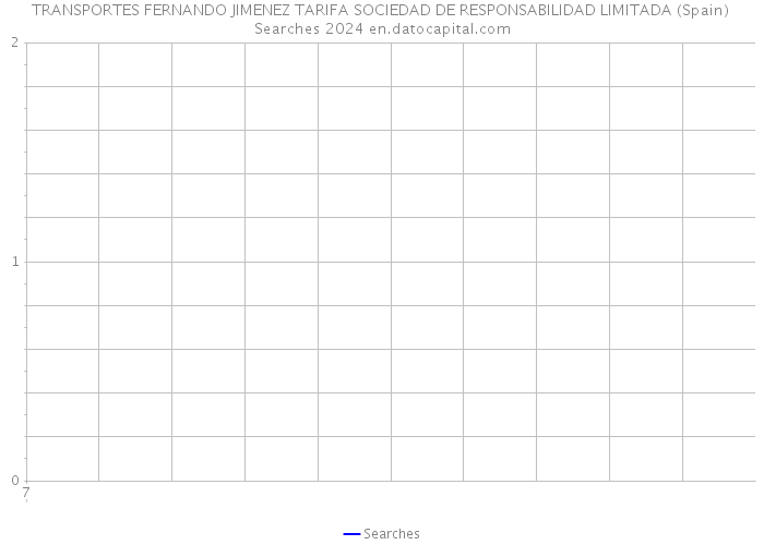 TRANSPORTES FERNANDO JIMENEZ TARIFA SOCIEDAD DE RESPONSABILIDAD LIMITADA (Spain) Searches 2024 