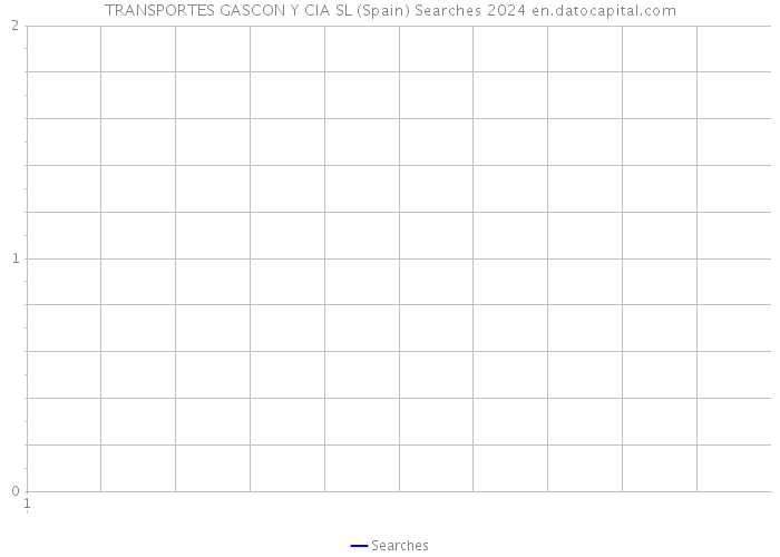 TRANSPORTES GASCON Y CIA SL (Spain) Searches 2024 