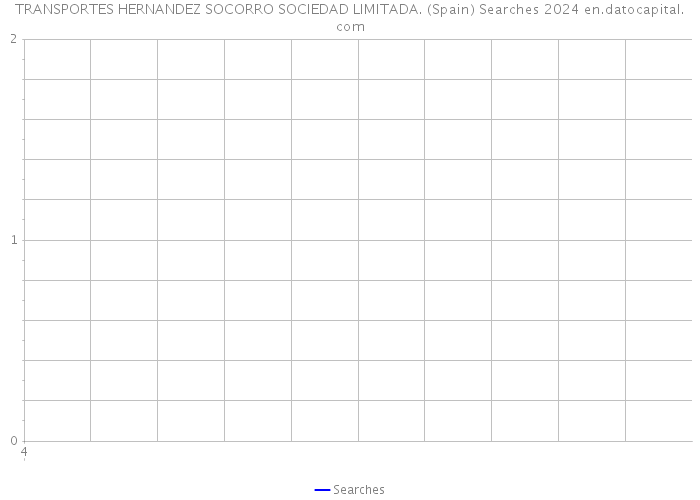 TRANSPORTES HERNANDEZ SOCORRO SOCIEDAD LIMITADA. (Spain) Searches 2024 