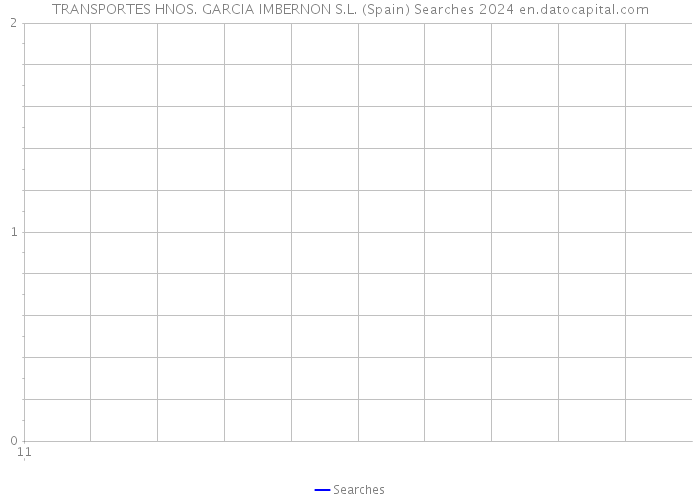 TRANSPORTES HNOS. GARCIA IMBERNON S.L. (Spain) Searches 2024 