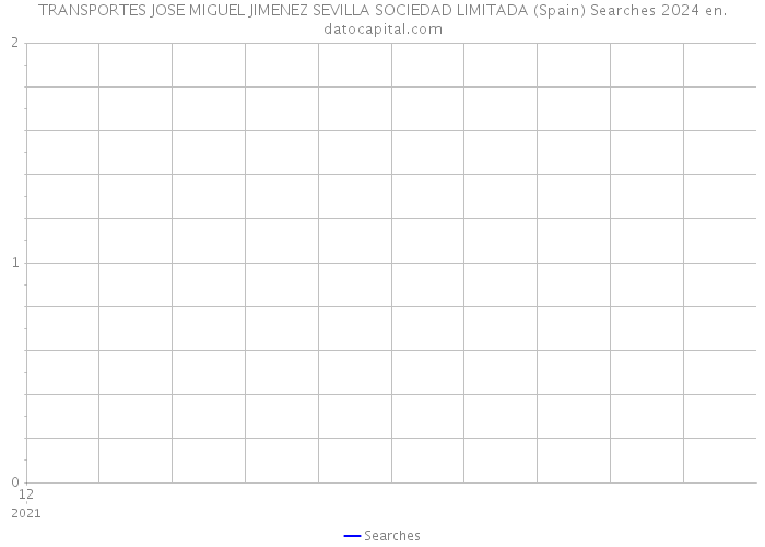 TRANSPORTES JOSE MIGUEL JIMENEZ SEVILLA SOCIEDAD LIMITADA (Spain) Searches 2024 