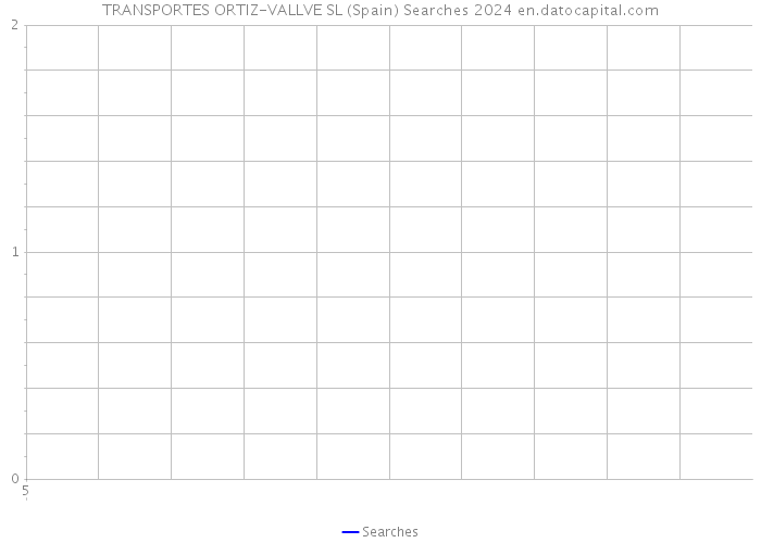 TRANSPORTES ORTIZ-VALLVE SL (Spain) Searches 2024 