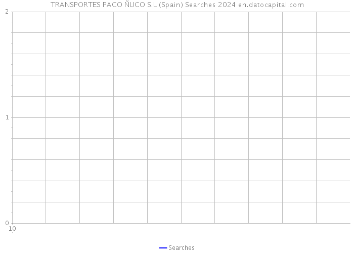 TRANSPORTES PACO ÑUCO S.L (Spain) Searches 2024 