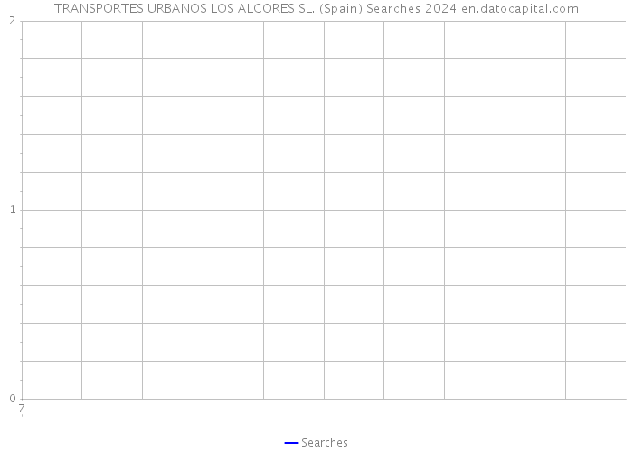 TRANSPORTES URBANOS LOS ALCORES SL. (Spain) Searches 2024 