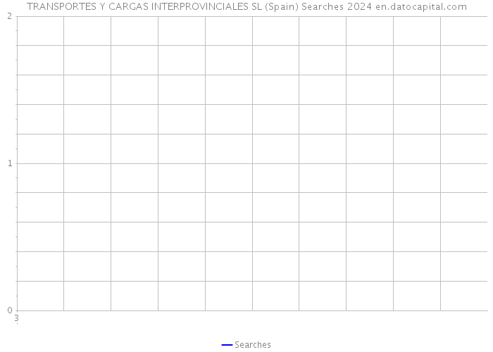 TRANSPORTES Y CARGAS INTERPROVINCIALES SL (Spain) Searches 2024 