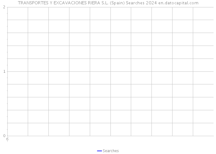 TRANSPORTES Y EXCAVACIONES RIERA S.L. (Spain) Searches 2024 