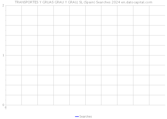 TRANSPORTES Y GRUAS GRAU Y GRAU; SL (Spain) Searches 2024 
