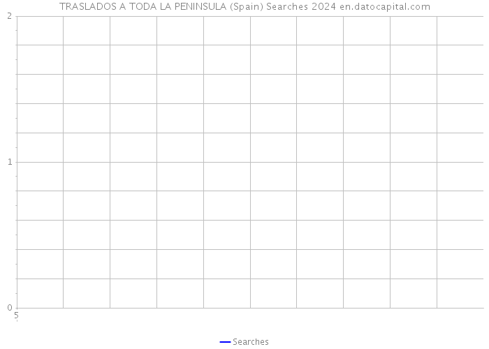 TRASLADOS A TODA LA PENINSULA (Spain) Searches 2024 