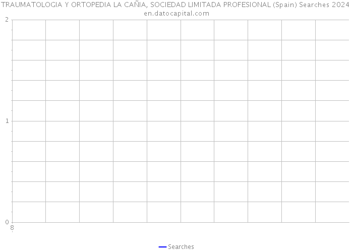 TRAUMATOLOGIA Y ORTOPEDIA LA CAÑIA, SOCIEDAD LIMITADA PROFESIONAL (Spain) Searches 2024 
