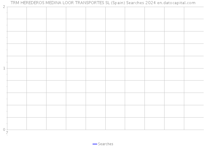 TRM HEREDEROS MEDINA LOOR TRANSPORTES SL (Spain) Searches 2024 