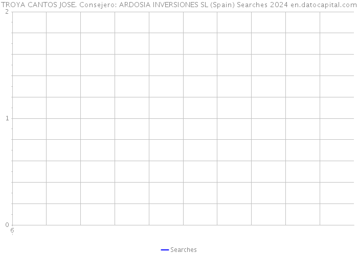 TROYA CANTOS JOSE. Consejero: ARDOSIA INVERSIONES SL (Spain) Searches 2024 