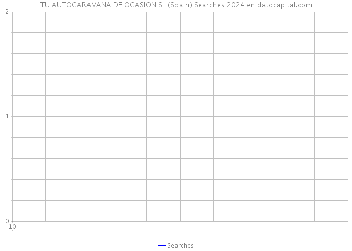 TU AUTOCARAVANA DE OCASION SL (Spain) Searches 2024 