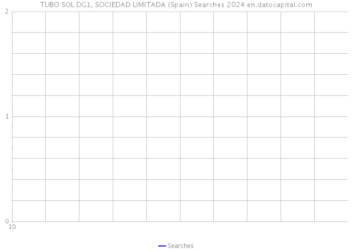 TUBO SOL DG1, SOCIEDAD LIMITADA (Spain) Searches 2024 