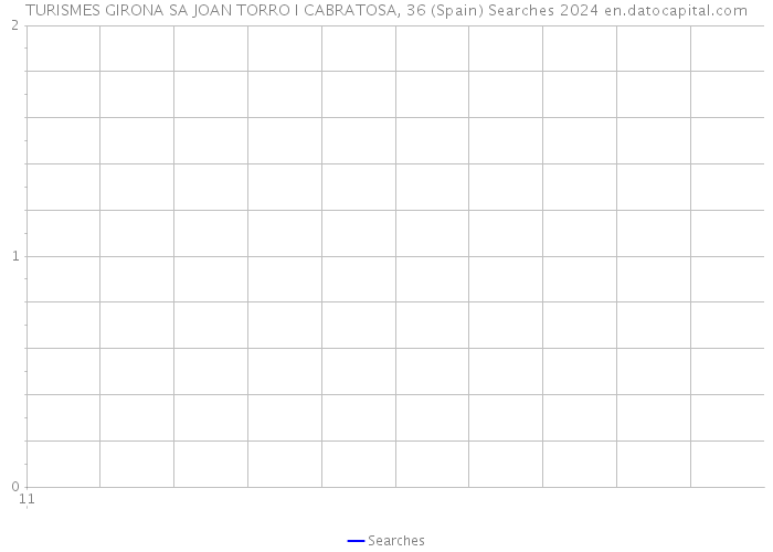 TURISMES GIRONA SA JOAN TORRO I CABRATOSA, 36 (Spain) Searches 2024 
