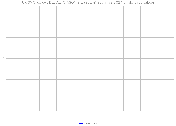 TURISMO RURAL DEL ALTO ASON S L. (Spain) Searches 2024 