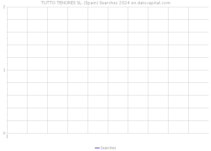 TUTTO TENORES SL. (Spain) Searches 2024 