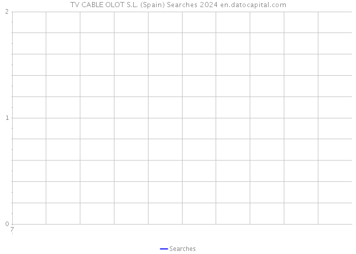 TV CABLE OLOT S.L. (Spain) Searches 2024 