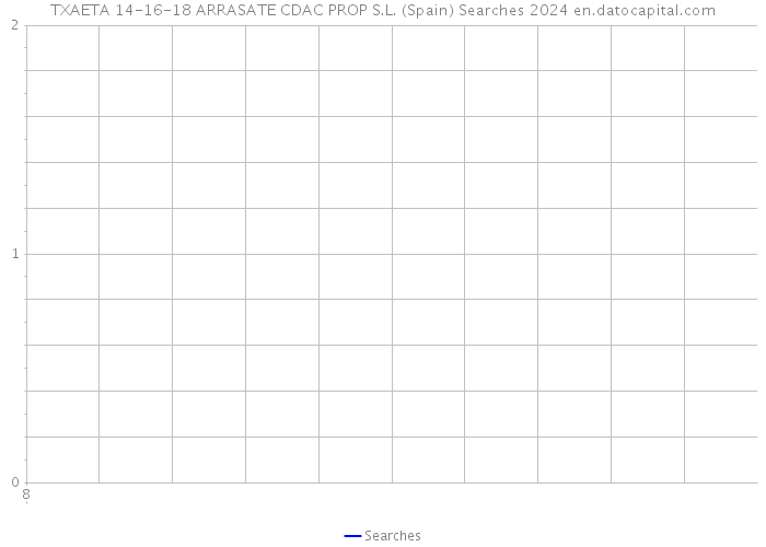 TXAETA 14-16-18 ARRASATE CDAC PROP S.L. (Spain) Searches 2024 