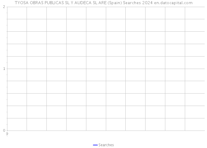 TYOSA OBRAS PUBLICAS SL Y AUDECA SL ARE (Spain) Searches 2024 