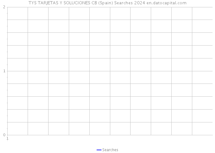 TYS TARJETAS Y SOLUCIONES CB (Spain) Searches 2024 