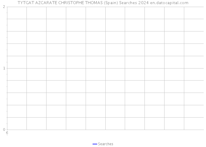 TYTGAT AZCARATE CHRISTOPHE THOMAS (Spain) Searches 2024 