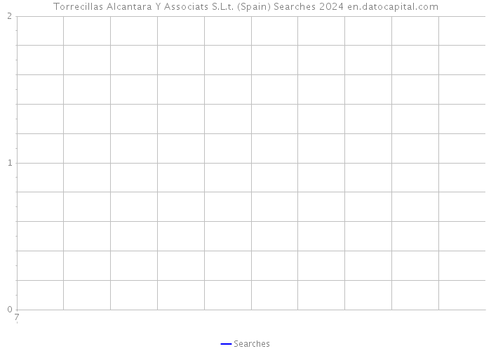 Torrecillas Alcantara Y Associats S.L.t. (Spain) Searches 2024 