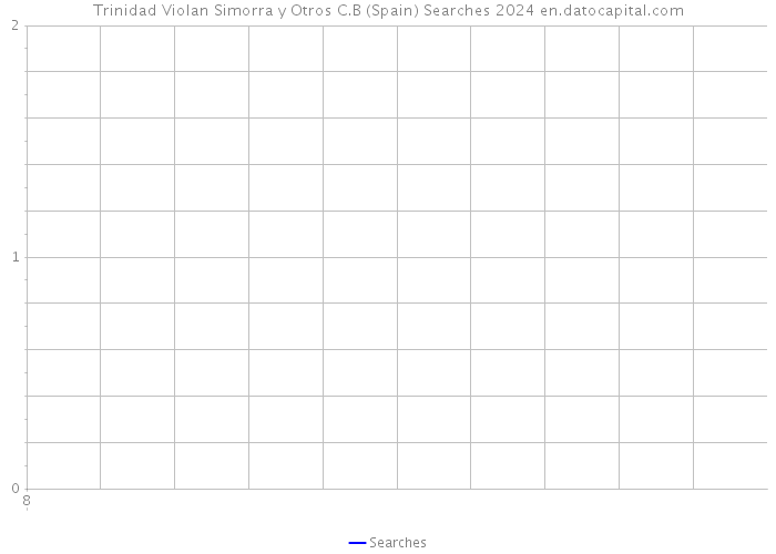 Trinidad Violan Simorra y Otros C.B (Spain) Searches 2024 