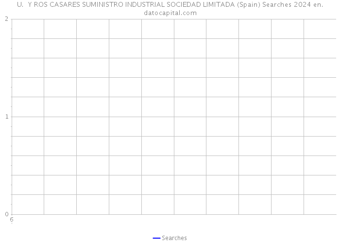U. Y ROS CASARES SUMINISTRO INDUSTRIAL SOCIEDAD LIMITADA (Spain) Searches 2024 