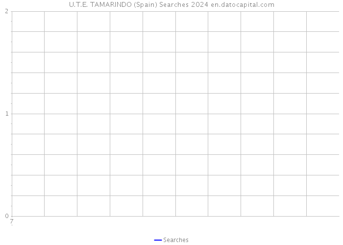 U.T.E. TAMARINDO (Spain) Searches 2024 