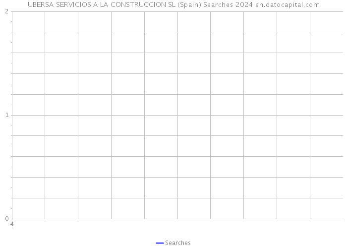 UBERSA SERVICIOS A LA CONSTRUCCION SL (Spain) Searches 2024 