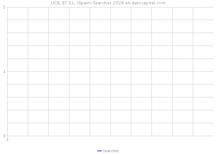 UCIL 97 S.L. (Spain) Searches 2024 