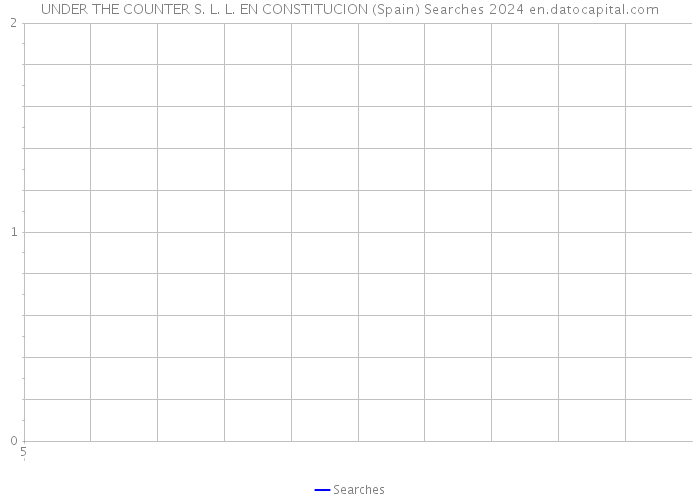 UNDER THE COUNTER S. L. L. EN CONSTITUCION (Spain) Searches 2024 