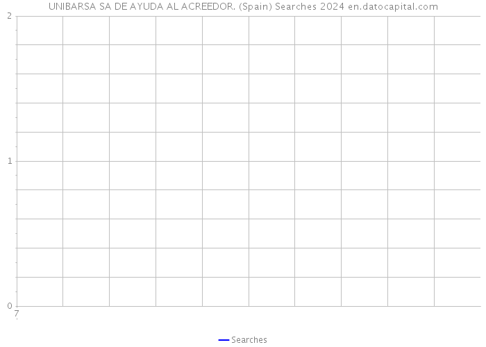 UNIBARSA SA DE AYUDA AL ACREEDOR. (Spain) Searches 2024 