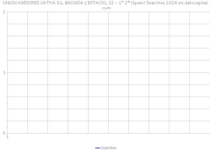 UNION ASESORES XATIVA S.L. BAIXADA L'ESTACIO, 22 - 1º 2ª (Spain) Searches 2024 